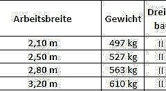 TALEX Scheibenmäher Opti Cut 320
